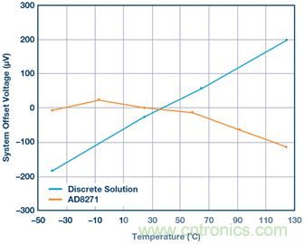 差動放大器:我們的目標是“少花錢,多辦事!”