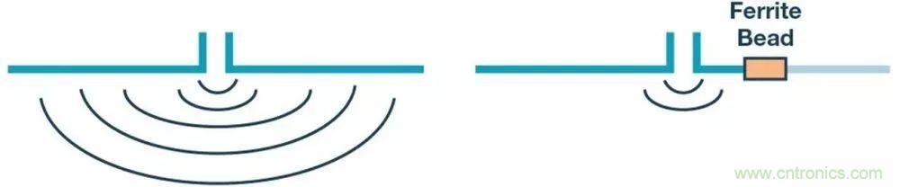 簡化EMI抑制技術,搞定高性價比隔離設計