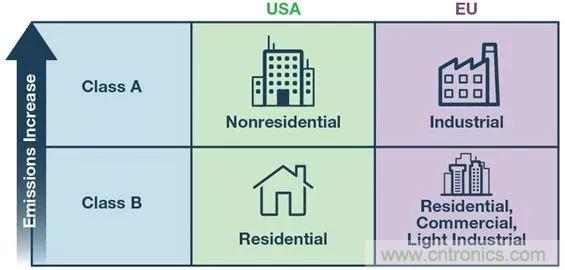 簡化EMI抑制技術,搞定高性價比隔離設計