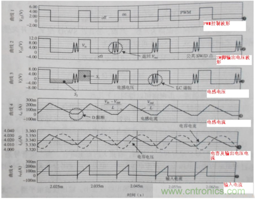 電源芯片的工作模式都有哪些特點? 電源芯片的工作模式都有哪些特點?