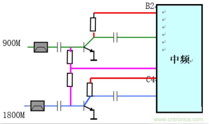 從原理到產業(yè)現(xiàn)狀,一文讀懂射頻芯片