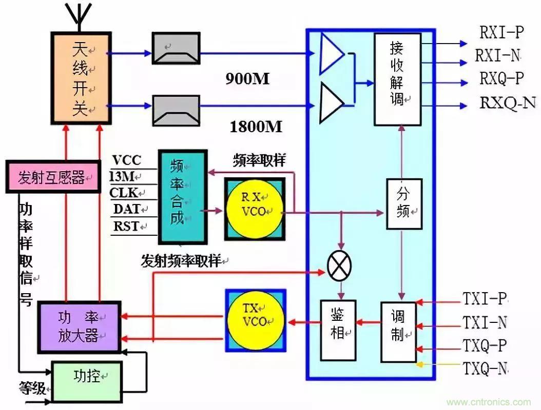 從原理到產業(yè)現(xiàn)狀,一文讀懂射頻芯片