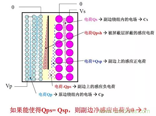 22張圖帶你看懂開關電源等磁性元器件的分布參數 22張圖帶你看懂開關電源等磁性元器件的分布參數