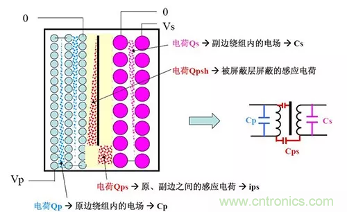 22張圖帶你看懂開關電源等磁性元器件的分布參數 22張圖帶你看懂開關電源等磁性元器件的分布參數