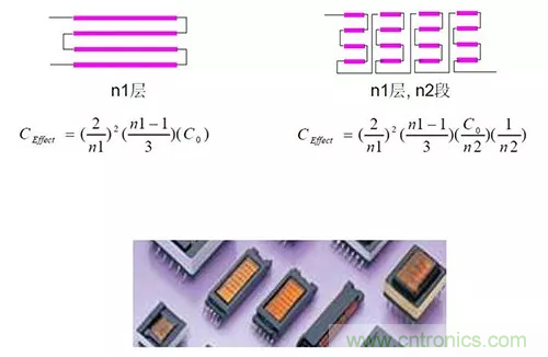 22張圖帶你看懂開關電源等磁性元器件的分布參數 22張圖帶你看懂開關電源等磁性元器件的分布參數