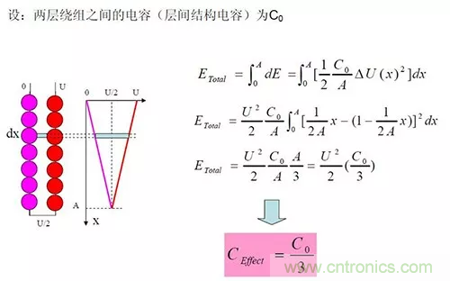 22張圖帶你看懂開關電源等磁性元器件的分布參數 22張圖帶你看懂開關電源等磁性元器件的分布參數