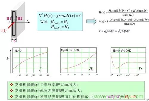 22張圖帶你看懂開關電源等磁性元器件的分布參數 22張圖帶你看懂開關電源等磁性元器件的分布參數