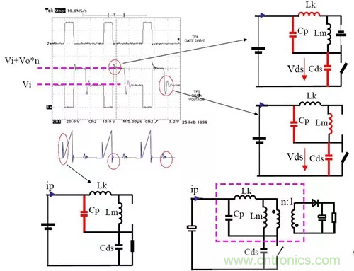 22張圖帶你看懂開關電源等磁性元器件的分布參數 22張圖帶你看懂開關電源等磁性元器件的分布參數