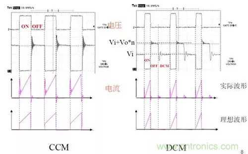 22張圖帶你看懂開關電源等磁性元器件的分布參數 22張圖帶你看懂開關電源等磁性元器件的分布參數