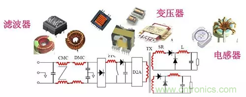 22張圖帶你看懂開關電源等磁性元器件的分布參數 22張圖帶你看懂開關電源等磁性元器件的分布參數