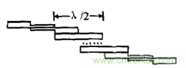 微波射頻濾波器到底有多重要?10個歸類讓你搞清楚!