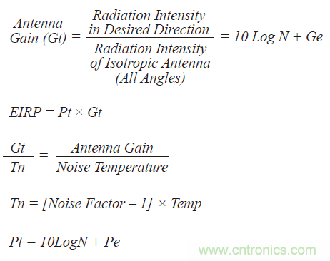相控陣波束成形IC簡化天線設(shè)計 相控陣波束成形IC簡化天線設(shè)計