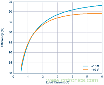 【干貨】基于常見降壓轉換器的雙極性、單路輸出、可調節電源