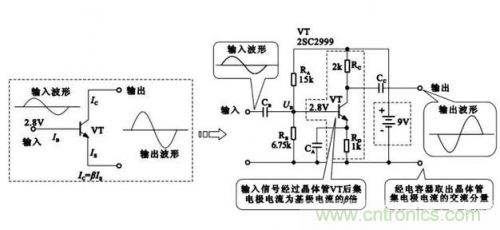 晶體管放大電路的結構組成 晶體管放大電路的結構組成