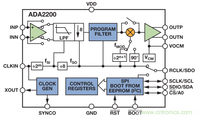 ADI教你如何面對傳感器信號調理的各種挑戰!