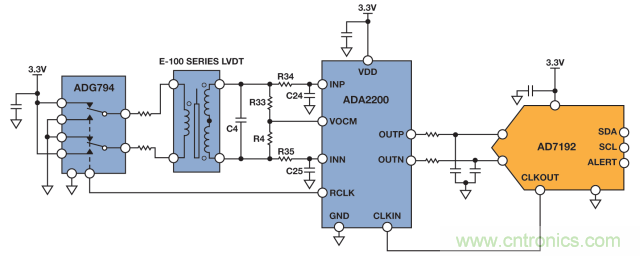 ADI教你如何面對傳感器信號調理的各種挑戰!