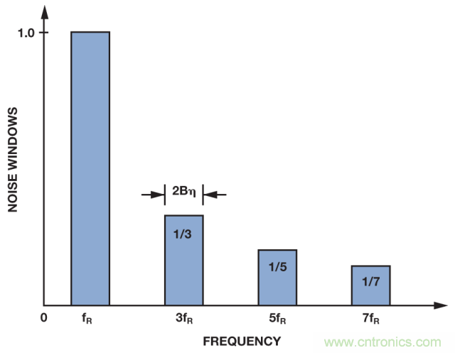ADI教你如何面對傳感器信號調理的各種挑戰!