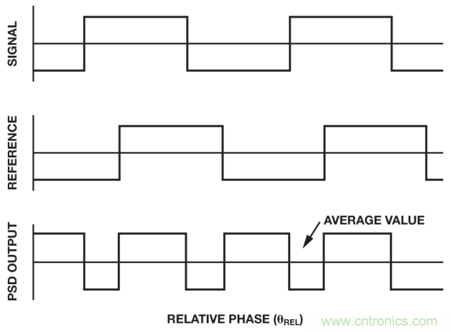 ADI教你如何面對傳感器信號調理的各種挑戰!