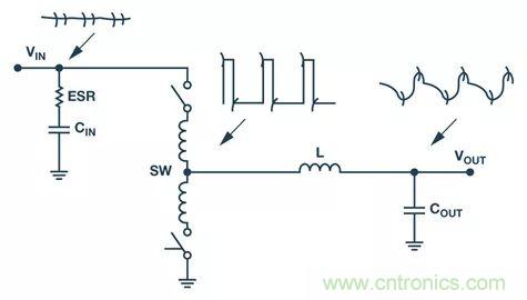 全面剖析開關穩(wěn)壓器噪聲,ADI教你如何輕松降噪