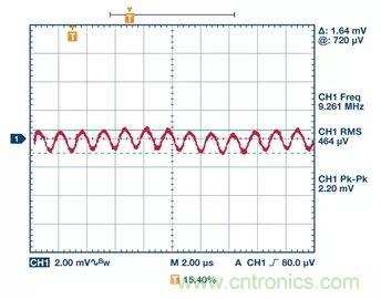 全面剖析開關穩(wěn)壓器噪聲,ADI教你如何輕松降噪