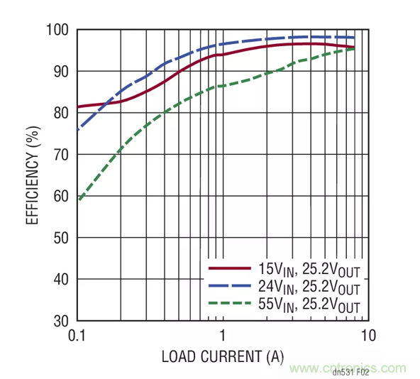 如何選擇一款功能強大、寬輸入范圍的電池充電器? 如何選擇一款功能強大、寬輸入范圍的電池充電器?