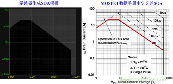 板子上的MOS管真的能持續(xù)安全工作嗎?