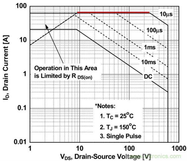板子上的MOS管真的能持續(xù)安全工作嗎?