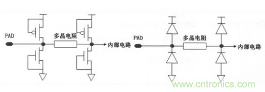 CMOS電路的ESD保護結構設計 CMOS電路的ESD保護結構設計