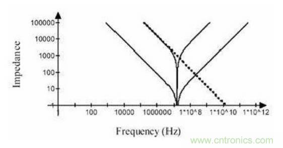 殊途同歸，從兩個角度解釋電容退耦原理