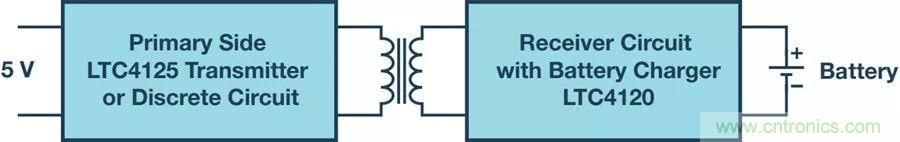 告別“插電”煩惱,這些優勢無線功率傳輸都具備!
