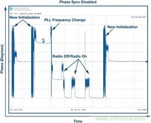 如何實現更“Mini”的相控陣雷達平臺?集成式收發(fā)器了解一下 如何實現更“Mini”的相控陣雷達平臺?集成式收發(fā)器了解一下