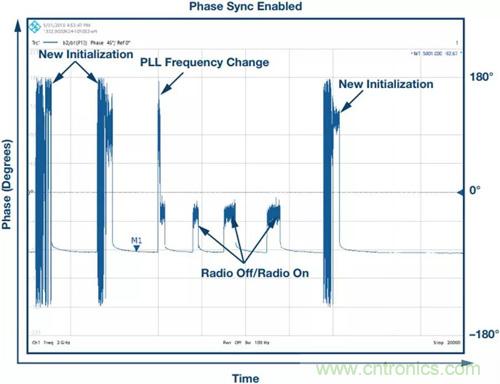 如何實現更“Mini”的相控陣雷達平臺?集成式收發(fā)器了解一下 如何實現更“Mini”的相控陣雷達平臺?集成式收發(fā)器了解一下