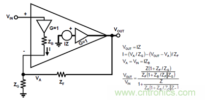 運放設計這十個坑點，你遇到過幾個？
