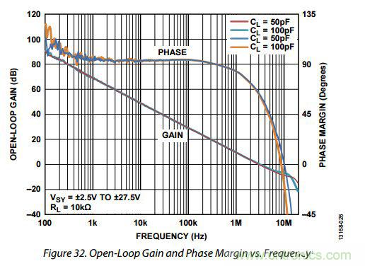 運放設計這十個坑點，你遇到過幾個？