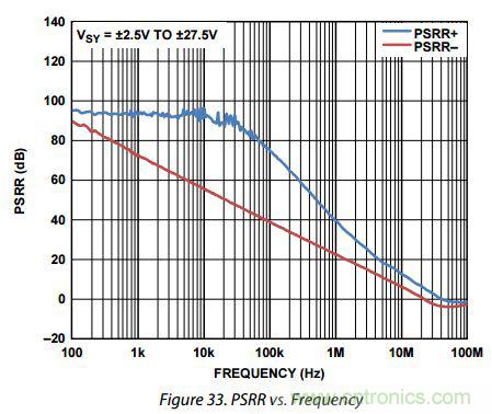 運放設計這十個坑點，你遇到過幾個？