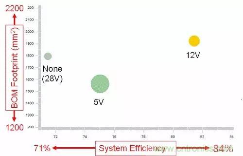 如何為開關(guān)電源選擇合適的MOSFET？