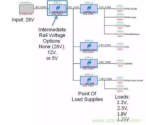 如何為開關(guān)電源選擇合適的MOSFET？