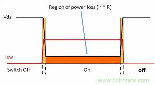 如何為開關(guān)電源選擇合適的MOSFET？