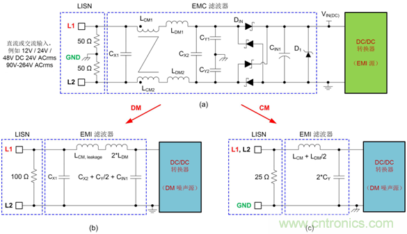 德州儀器:DC DC 轉換器 EMI 的工程師指南(二)——噪聲傳播和濾波 德州儀器:DC DC 轉換器 EMI 的工程師指南(二)——噪聲傳播和濾波