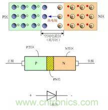 利用三極管設計開關(guān)電路