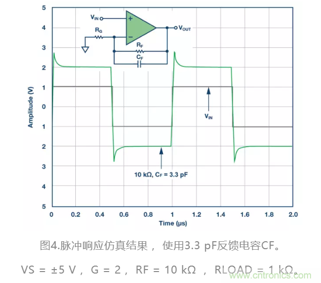 選對(duì)反饋電阻，可保證放大器的穩(wěn)定性