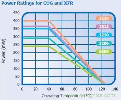 關于&ldquo;陶瓷電容&rdquo;的秘密！