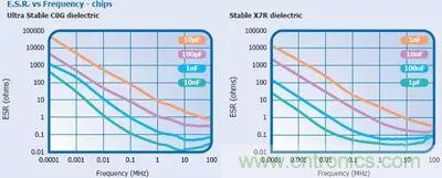 關于&ldquo;陶瓷電容&rdquo;的秘密！