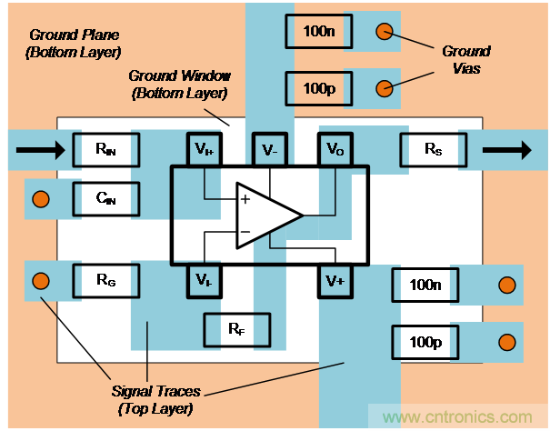 如何確保電流反饋放大器的穩定性？