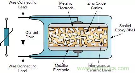 一文帶你認識全類型&ldquo;電阻&rdquo;！