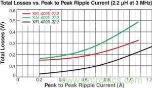降低噪音:限制電磁干擾(二)