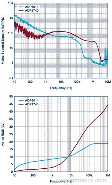 這可是個新方法,保證電源的高效率、高性能!