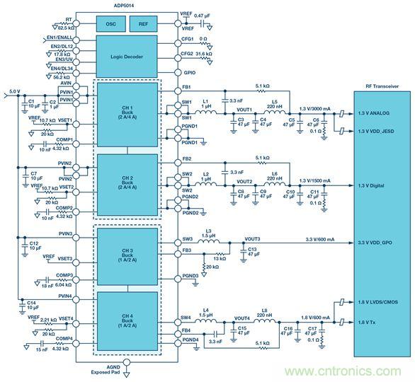 這可是個新方法,保證電源的高效率、高性能!