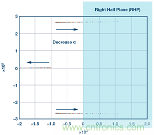 這可是個新方法,保證電源的高效率、高性能!