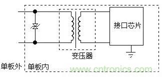 防護電路中的元器件 防護電路中的元器件